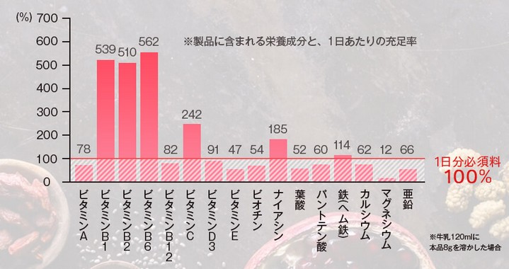 からだあいかんのスーパーフードスムージー